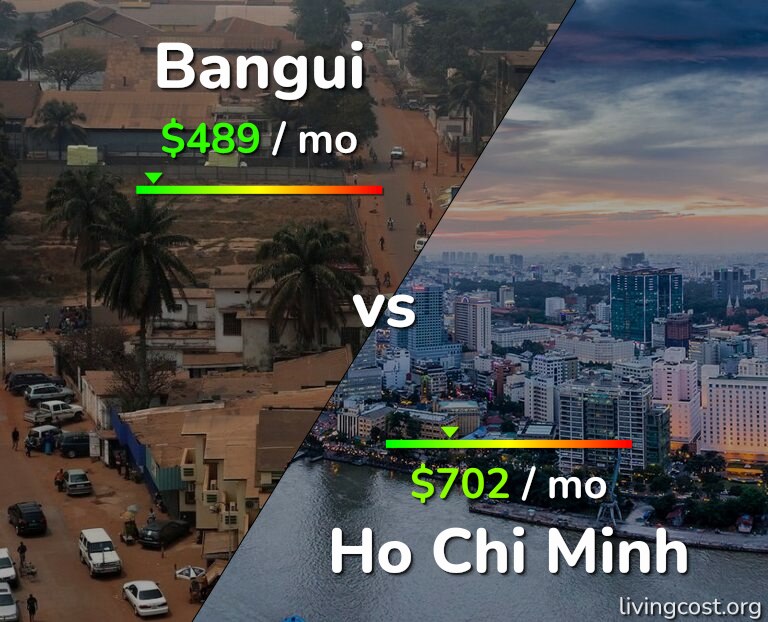 Cost of living in Bangui vs Ho Chi Minh infographic