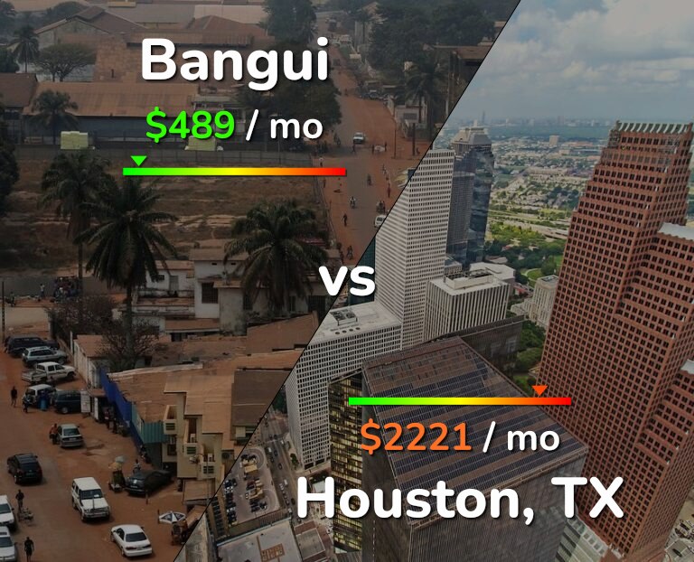 Cost of living in Bangui vs Houston infographic