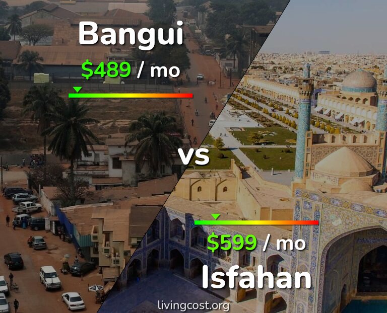 Cost of living in Bangui vs Isfahan infographic