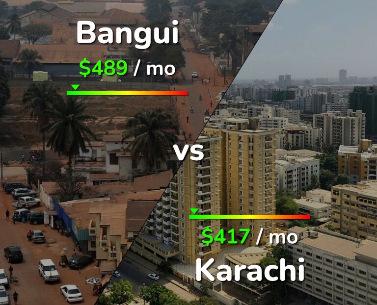 Cost of living in Bangui vs Karachi infographic