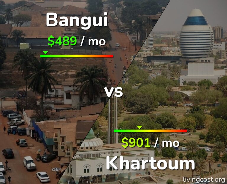 Cost of living in Bangui vs Khartoum infographic