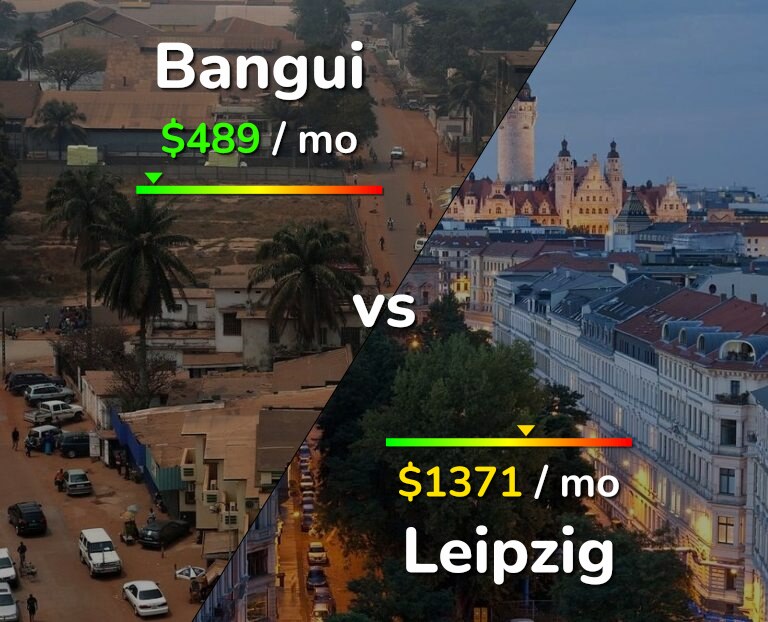 Cost of living in Bangui vs Leipzig infographic