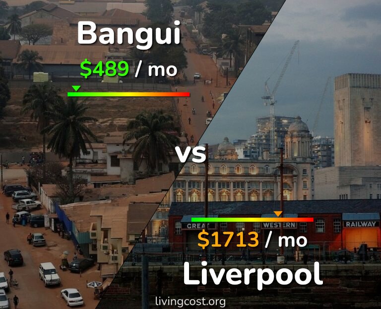 Cost of living in Bangui vs Liverpool infographic