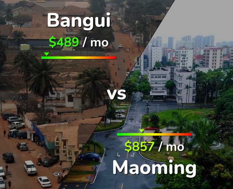 Cost of living in Bangui vs Maoming infographic
