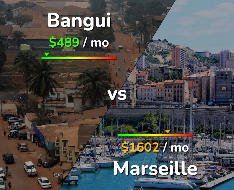 Cost of living in Bangui vs Marseille infographic
