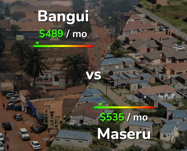 Cost of living in Bangui vs Maseru infographic