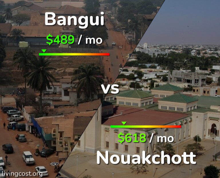 Cost of living in Bangui vs Nouakchott infographic