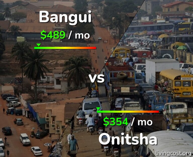 Cost of living in Bangui vs Onitsha infographic