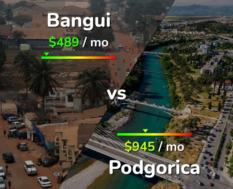 Cost of living in Bangui vs Podgorica infographic