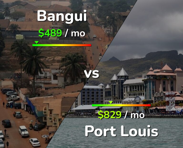 Cost of living in Bangui vs Port Louis infographic