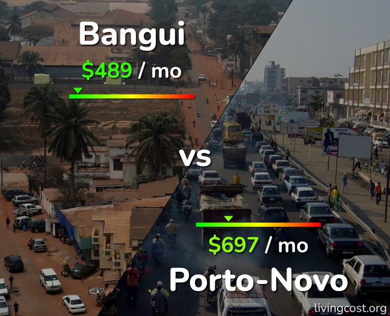 Cost of living in Bangui vs Porto-Novo infographic