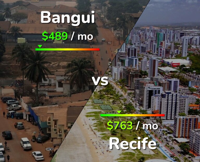 Cost of living in Bangui vs Recife infographic