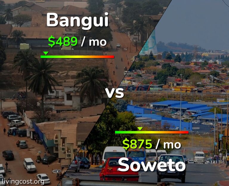 Cost of living in Bangui vs Soweto infographic