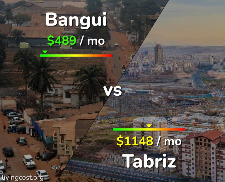 Cost of living in Bangui vs Tabriz infographic