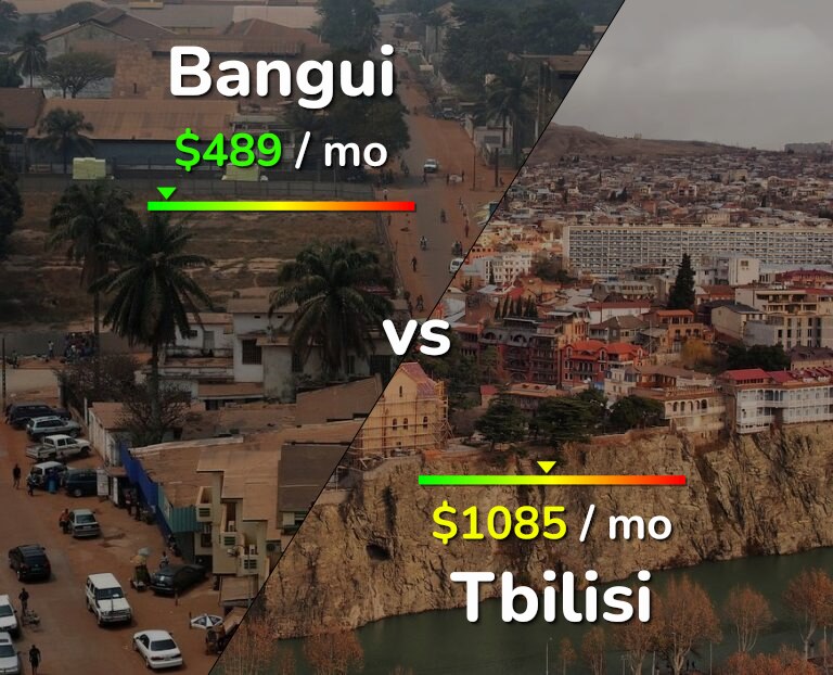Cost of living in Bangui vs Tbilisi infographic