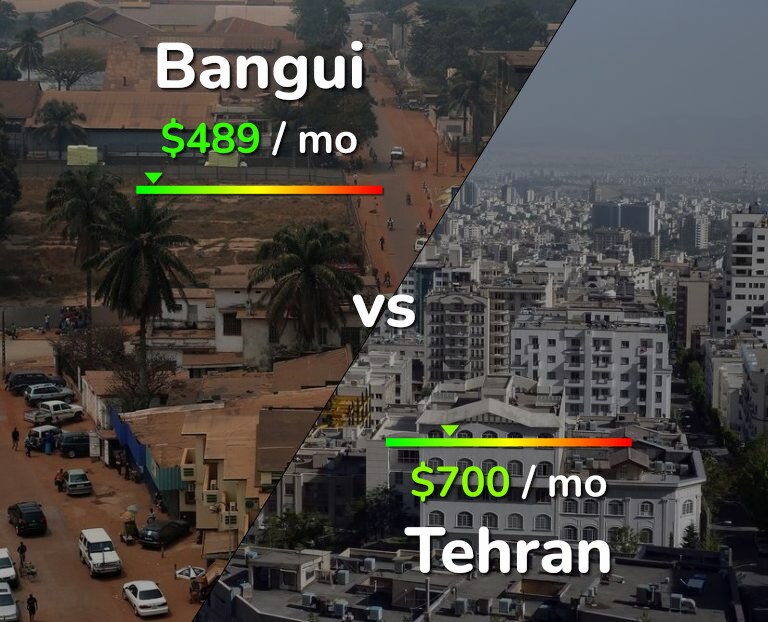 Cost of living in Bangui vs Tehran infographic