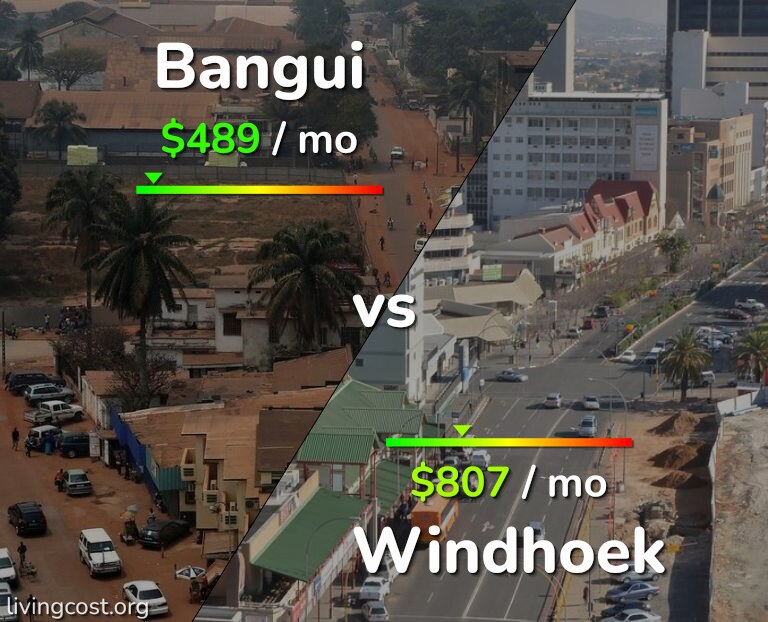 Cost of living in Bangui vs Windhoek infographic