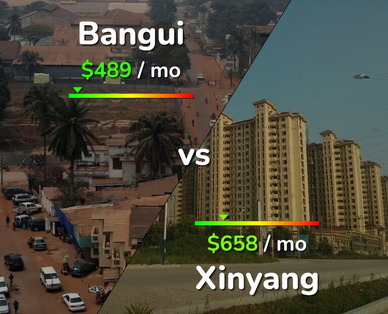 Cost of living in Bangui vs Xinyang infographic