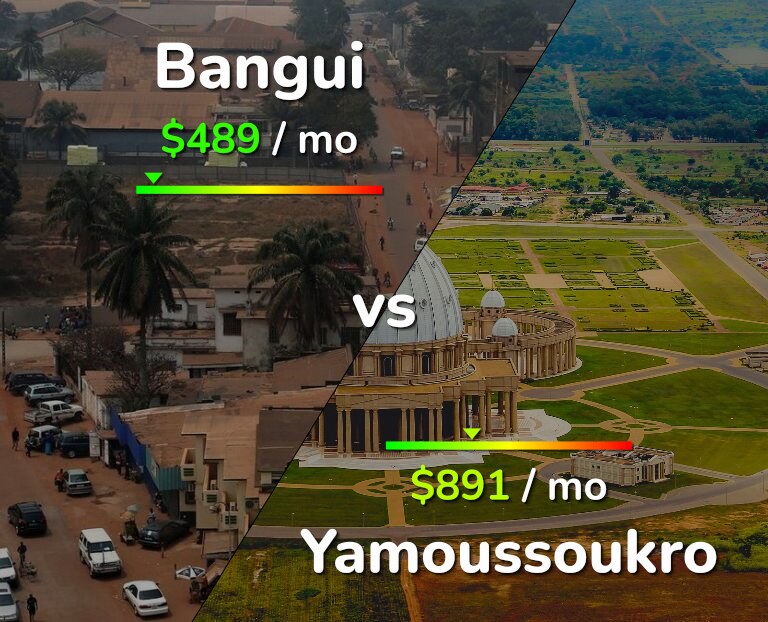 Cost of living in Bangui vs Yamoussoukro infographic