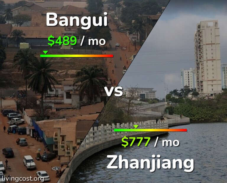 Cost of living in Bangui vs Zhanjiang infographic