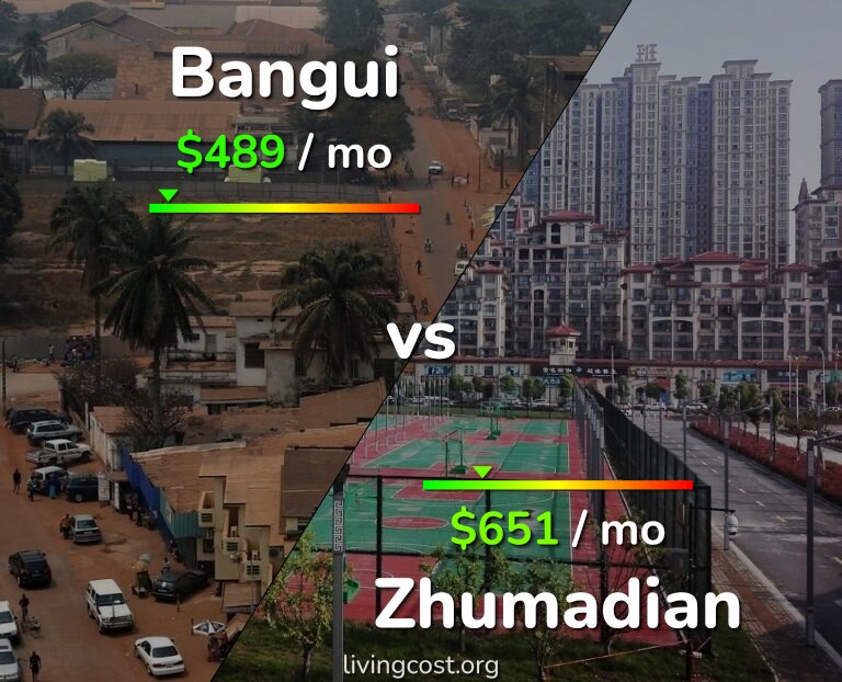 Cost of living in Bangui vs Zhumadian infographic