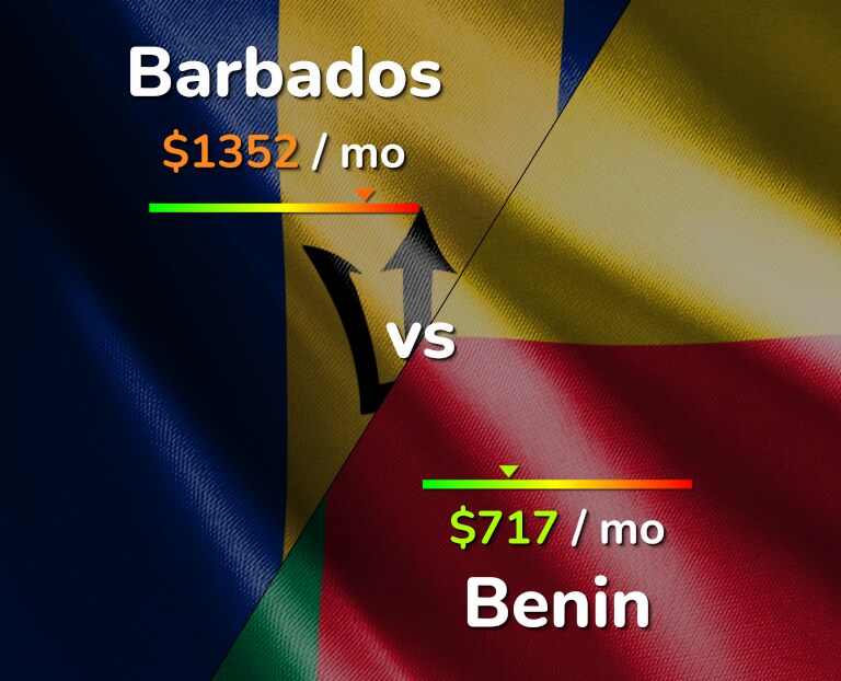 Cost of living in Barbados vs Benin infographic