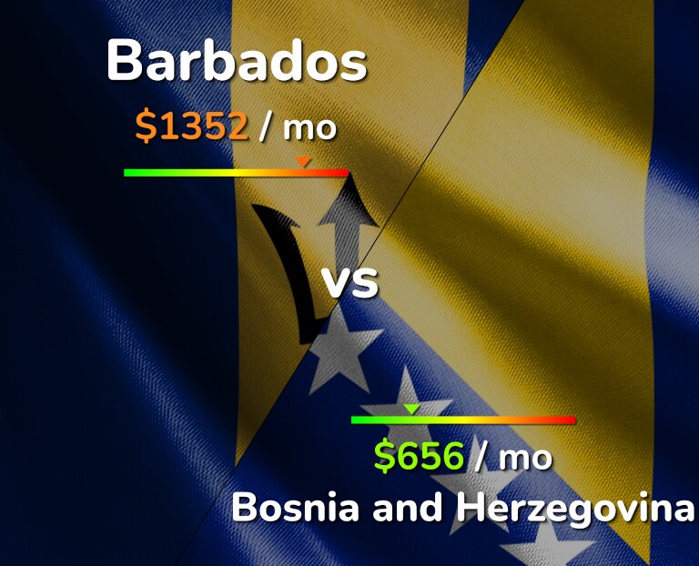 Cost of living in Barbados vs Bosnia and Herzegovina infographic