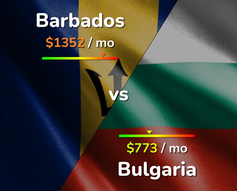 Cost of living in Barbados vs Bulgaria infographic