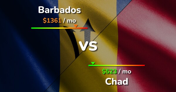 Barbados Vs Chad Comparison Cost Of Living Prices Salary