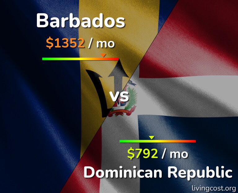 Cost of living in Barbados vs Dominican Republic infographic
