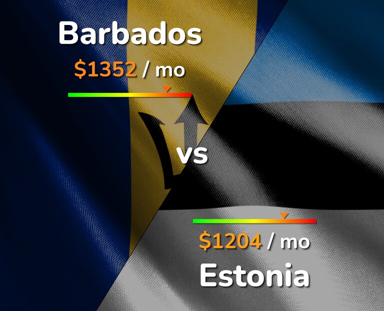 Cost of living in Barbados vs Estonia infographic