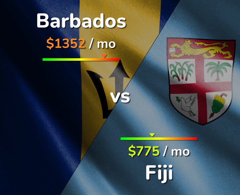 Cost of living in Barbados vs Fiji infographic