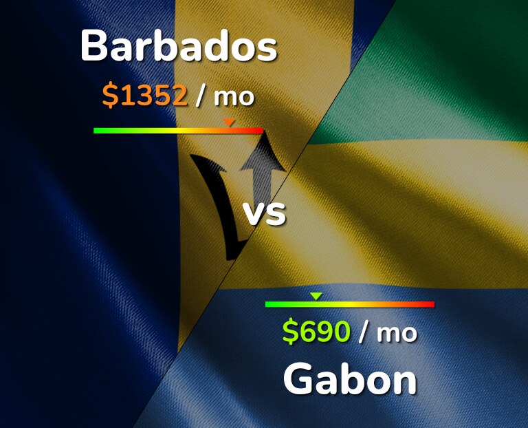 Cost of living in Barbados vs Gabon infographic