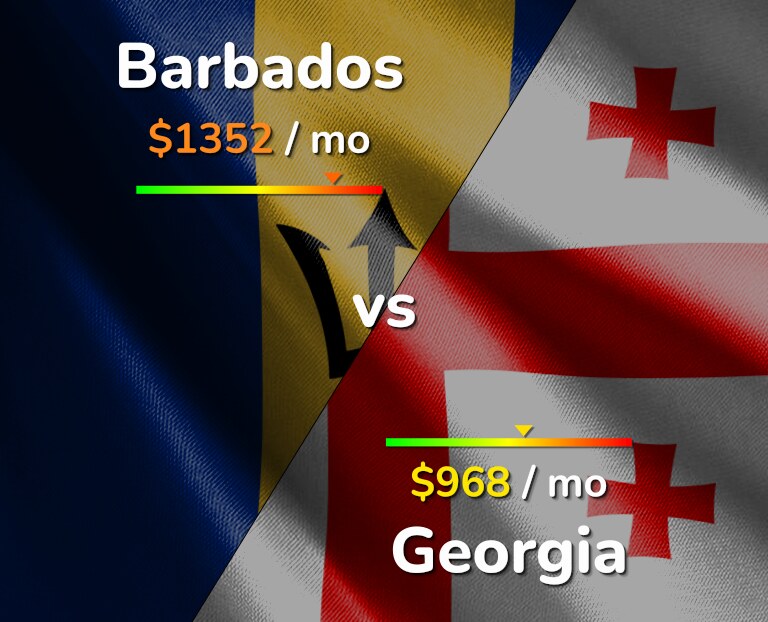 Cost of living in Barbados vs Georgia infographic