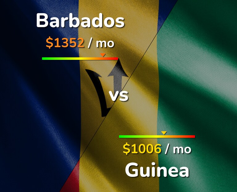 Cost of living in Barbados vs Guinea infographic