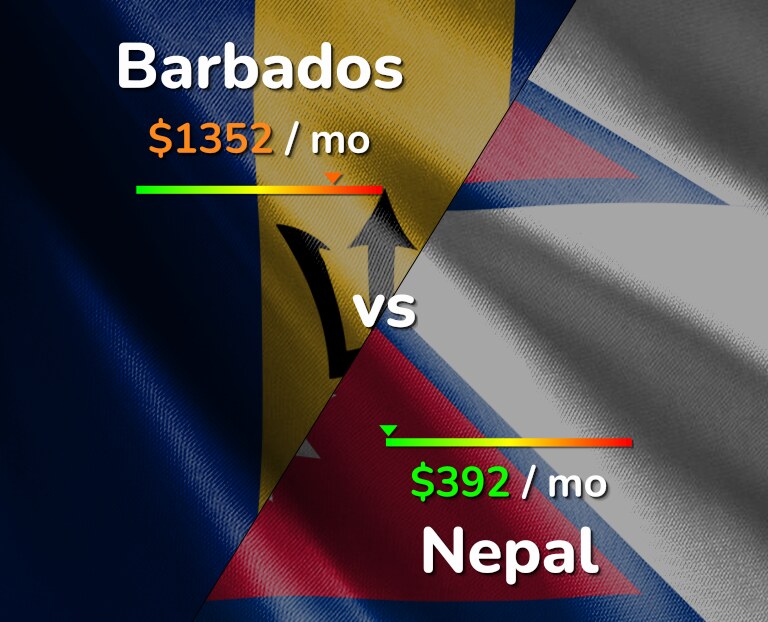Cost of living in Barbados vs Nepal infographic