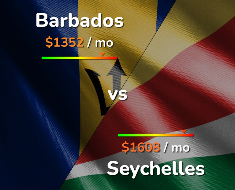 Cost of living in Barbados vs Seychelles infographic