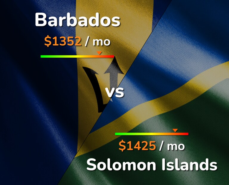 Cost of living in Barbados vs Solomon Islands infographic