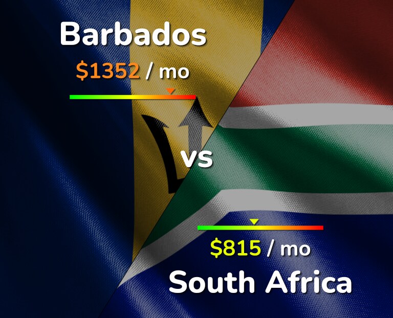 Cost of living in Barbados vs South Africa infographic