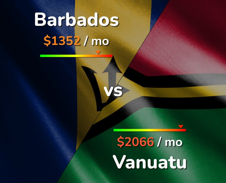 Cost of living in Barbados vs Vanuatu infographic