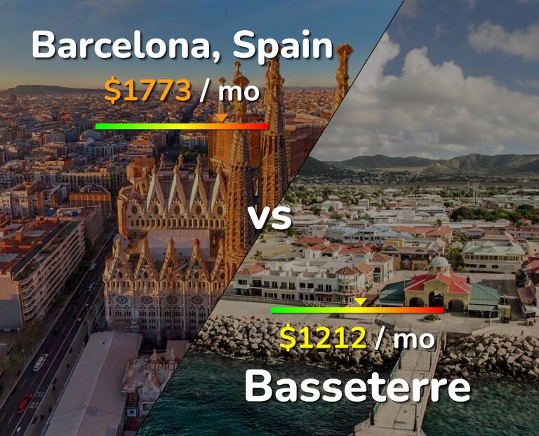 Cost of living in Barcelona vs Basseterre infographic