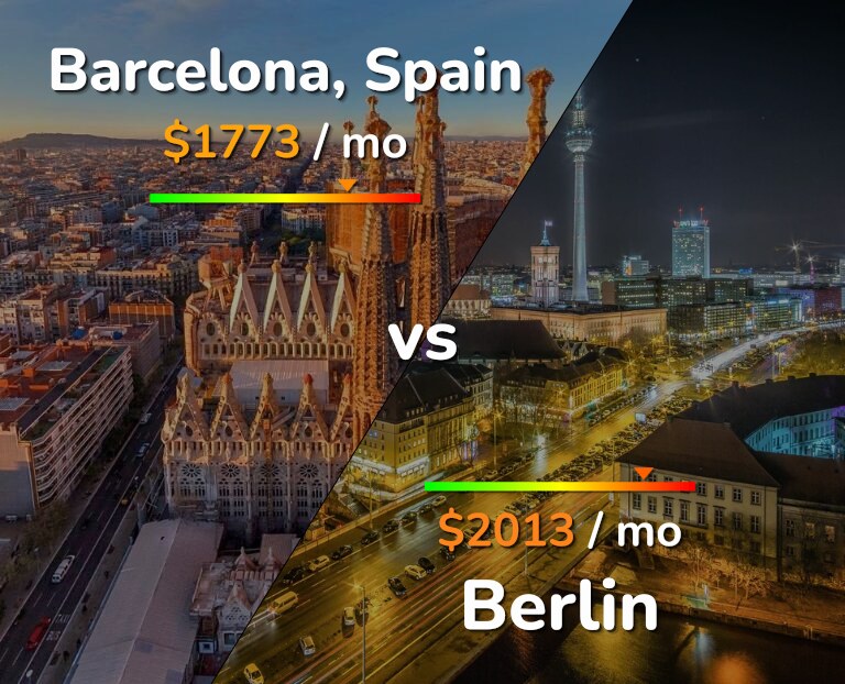 Cost of living in Barcelona vs Berlin infographic