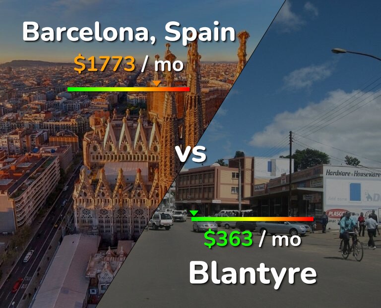 Cost of living in Barcelona vs Blantyre infographic