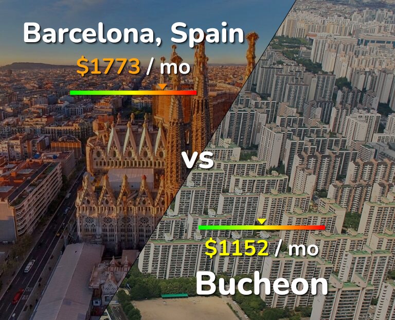 Cost of living in Barcelona vs Bucheon infographic