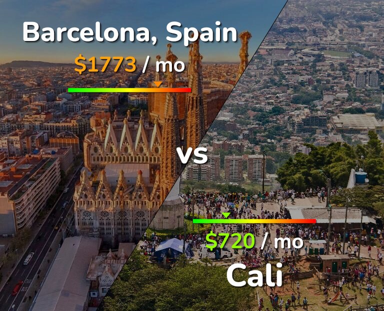 Cost of living in Barcelona vs Cali infographic