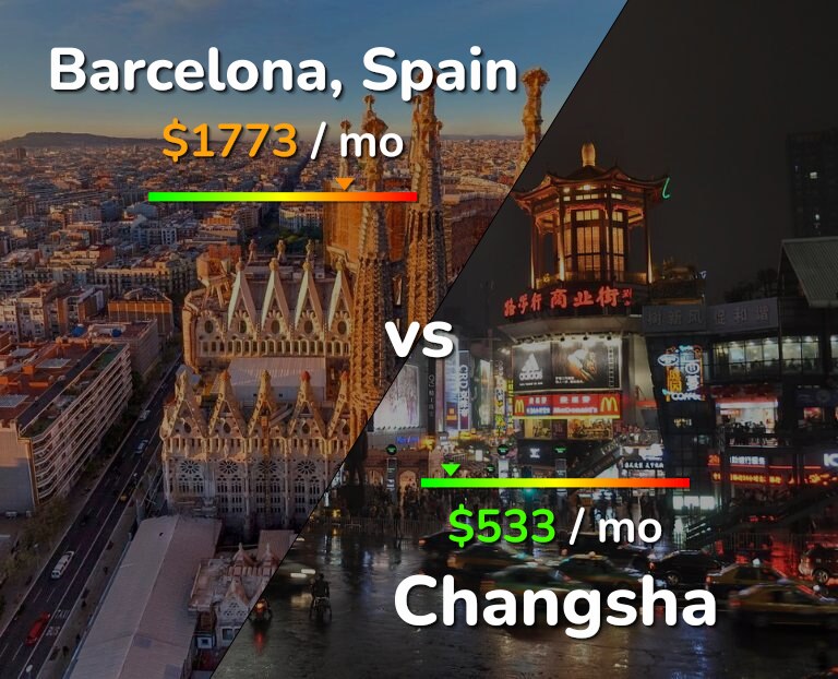Cost of living in Barcelona vs Changsha infographic