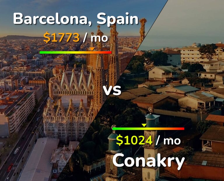 Cost of living in Barcelona vs Conakry infographic