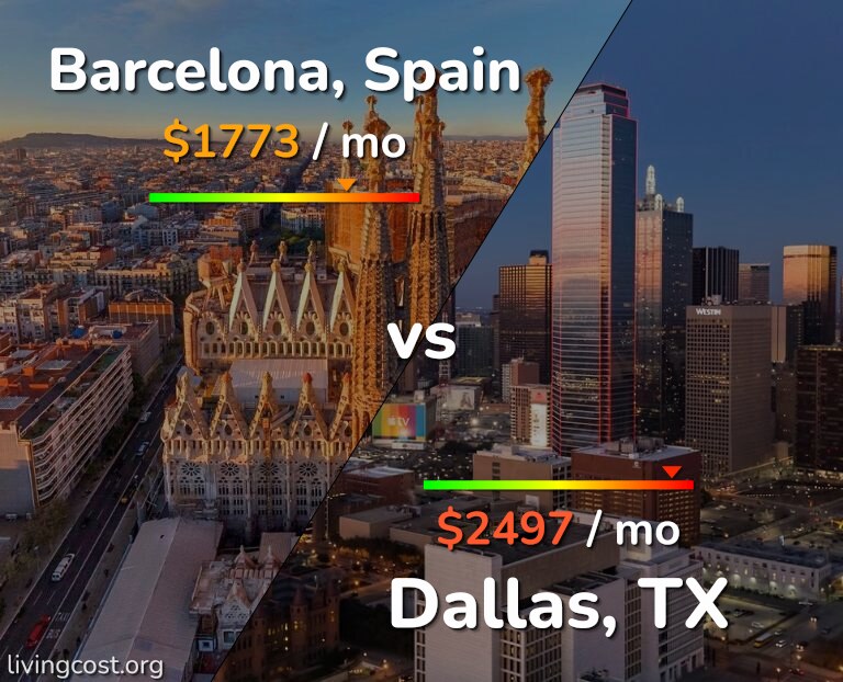 Cost of living in Barcelona vs Dallas infographic