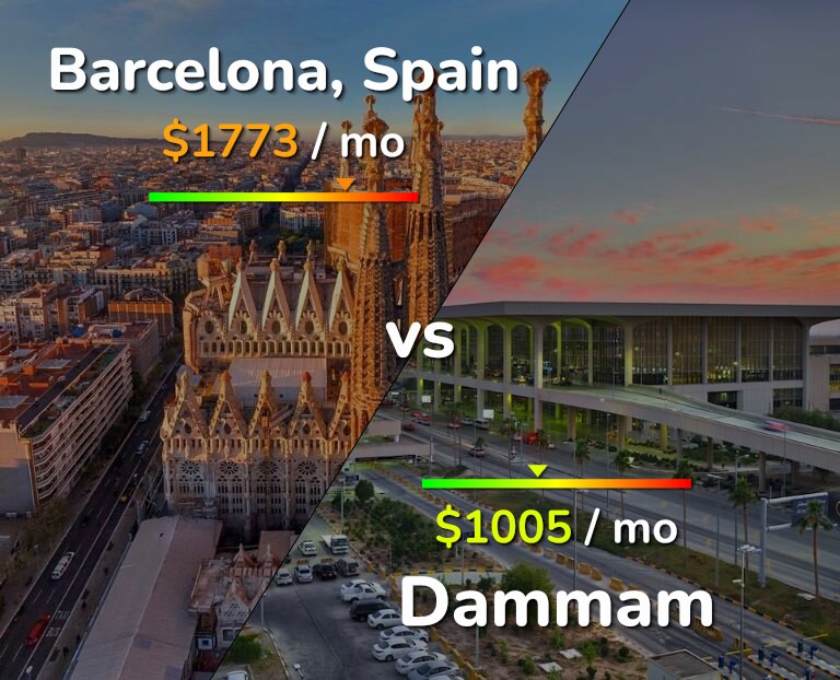 Cost of living in Barcelona vs Dammam infographic