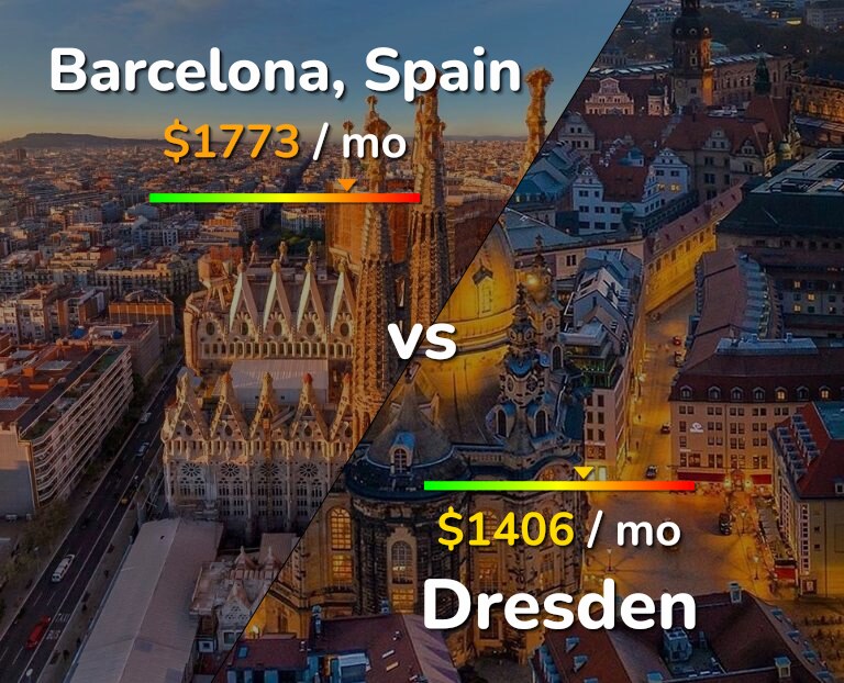 Cost of living in Barcelona vs Dresden infographic